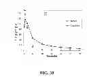 Fig. 41 - Multivalent constructs for therapeutic and diagnostic applications