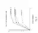 Fig. 07 - METHODS AND COMPOSITIONS FOR INCREASED TRANSGENE EXPRESSION