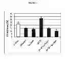Fig. 02 - CONTROL OF BIOFILM FORMATION