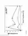 Fig. 06 - Compounds and methods of prophylaxis and treatment regarding nicotinic receptor antagonists