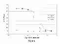 Fig. 07 - Methods for Treating Disseminated Intravascular Coagulation by Inhibiting MASP-2 Dependent Complement Activation
