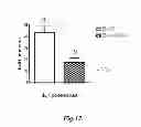 Fig. 45 - Methods for Treating Disseminated Intravascular Coagulation by Inhibiting MASP-2 Dependent Complement Activation