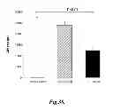 Fig. 49 - Methods for Treating Disseminated Intravascular Coagulation by Inhibiting MASP-2 Dependent Complement Activation