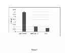 Fig. 02 - Methods of promoting fat loss comprising administering an ALK7 inhibitor