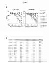 Fig. 03 - Focused evolution of HIV-1 neutralizing antibodies revealed by crystal structures and deep sequencing