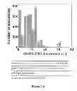 Fig. 45 - Focused evolution of HIV-1 neutralizing antibodies revealed by crystal structures and deep sequencing