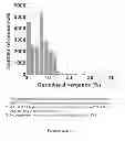 Fig. 46 - Focused evolution of HIV-1 neutralizing antibodies revealed by crystal structures and deep sequencing