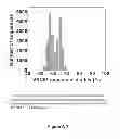 Fig. 47 - Focused evolution of HIV-1 neutralizing antibodies revealed by crystal structures and deep sequencing