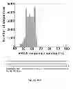 Fig. 48 - Focused evolution of HIV-1 neutralizing antibodies revealed by crystal structures and deep sequencing