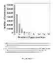 Fig. 49 - Focused evolution of HIV-1 neutralizing antibodies revealed by crystal structures and deep sequencing