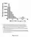 Fig. 58 - Focused evolution of HIV-1 neutralizing antibodies revealed by crystal structures and deep sequencing