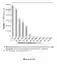 Fig. 63 - Focused evolution of HIV-1 neutralizing antibodies revealed by crystal structures and deep sequencing