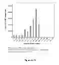 Fig. 65 - Focused evolution of HIV-1 neutralizing antibodies revealed by crystal structures and deep sequencing