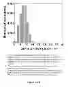 Fig. 69 - Focused evolution of HIV-1 neutralizing antibodies revealed by crystal structures and deep sequencing