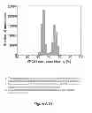 Fig. 71 - Focused evolution of HIV-1 neutralizing antibodies revealed by crystal structures and deep sequencing