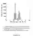 Fig. 72 - Focused evolution of HIV-1 neutralizing antibodies revealed by crystal structures and deep sequencing