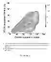 Fig. 77 - Focused evolution of HIV-1 neutralizing antibodies revealed by crystal structures and deep sequencing