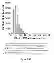 Fig. 82 - Focused evolution of HIV-1 neutralizing antibodies revealed by crystal structures and deep sequencing