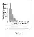 Fig. 83 - Focused evolution of HIV-1 neutralizing antibodies revealed by crystal structures and deep sequencing