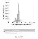 Fig. 84 - Focused evolution of HIV-1 neutralizing antibodies revealed by crystal structures and deep sequencing