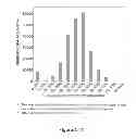 Fig. 87 - Focused evolution of HIV-1 neutralizing antibodies revealed by crystal structures and deep sequencing