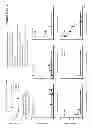 Fig. 92 - Focused evolution of HIV-1 neutralizing antibodies revealed by crystal structures and deep sequencing