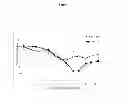 Fig. 02 - Use of M-CSF antibodies in the treatment of osteoarthritis or pain