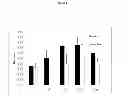 Fig. 03 - Use of M-CSF antibodies in the treatment of osteoarthritis or pain