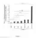 Fig. 02 - COMPOSITIONS COMPRISING A B SUBUNIT OF SHIGA TOXIN AND A MEANS STIMULATING NKT CELLS