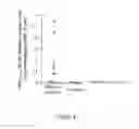 Fig. 09 - COMPOSITIONS COMPRISING A B SUBUNIT OF SHIGA TOXIN AND A MEANS STIMULATING NKT CELLS