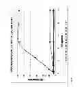 Fig. 08 - Immunostimulatory oligodeoxynucleotides