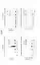 Fig. 03 - Method of inducing an immune response against HIV employing HIV immunogens, adenoviral vectors encoding said immunogens, and adjuvant