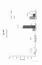 Fig. 16 - Method of inducing an immune response against HIV employing HIV immunogens, adenoviral vectors encoding said immunogens, and adjuvant