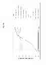 Fig. 22 - Method of inducing an immune response against HIV employing HIV immunogens, adenoviral vectors encoding said immunogens, and adjuvant