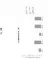 Fig. 24 - Method of inducing an immune response against HIV employing HIV immunogens, adenoviral vectors encoding said immunogens, and adjuvant