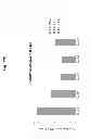 Fig. 25 - Method of inducing an immune response against HIV employing HIV immunogens, adenoviral vectors encoding said immunogens, and adjuvant