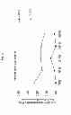 Fig. 28 - Method of inducing an immune response against HIV employing HIV immunogens, adenoviral vectors encoding said immunogens, and adjuvant