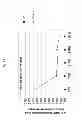 Fig. 30 - Method of inducing an immune response against HIV employing HIV immunogens, adenoviral vectors encoding said immunogens, and adjuvant