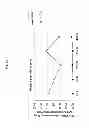 Fig. 31 - Method of inducing an immune response against HIV employing HIV immunogens, adenoviral vectors encoding said immunogens, and adjuvant