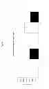Fig. 32 - Method of inducing an immune response against HIV employing HIV immunogens, adenoviral vectors encoding said immunogens, and adjuvant