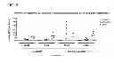 Fig. 10 - Compositions comprising cyclic purine dinucleotides having defined stereochemistries and methods for their preparation and use