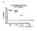 Fig. 13 - Compositions comprising cyclic purine dinucleotides having defined stereochemistries and methods for their preparation and use