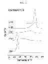 Fig. 02 - MODIFIED CATIONIC LIPOSOME ADJUVANTS
