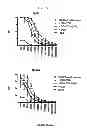 Fig. 04 - MODIFIED CATIONIC LIPOSOME ADJUVANTS