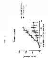 Fig. 10 - MODIFIED CATIONIC LIPOSOME ADJUVANTS