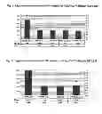 Fig. 02 - Method of producing a cationic liposomal preparation comprising a lipophilic compound