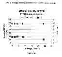 Fig. 04 - Method of producing a cationic liposomal preparation comprising a lipophilic compound