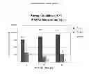 Fig. 06 - Method of producing a cationic liposomal preparation comprising a lipophilic compound