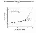 Fig. 07 - Method of producing a cationic liposomal preparation comprising a lipophilic compound