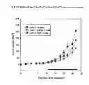 Fig. 08 - Method of producing a cationic liposomal preparation comprising a lipophilic compound